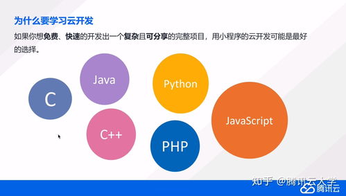 0基礎(chǔ)快速開發(fā)口袋網(wǎng)盤小程序