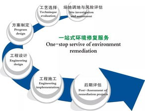 科技創新驅動發展 誠信服務中國農業