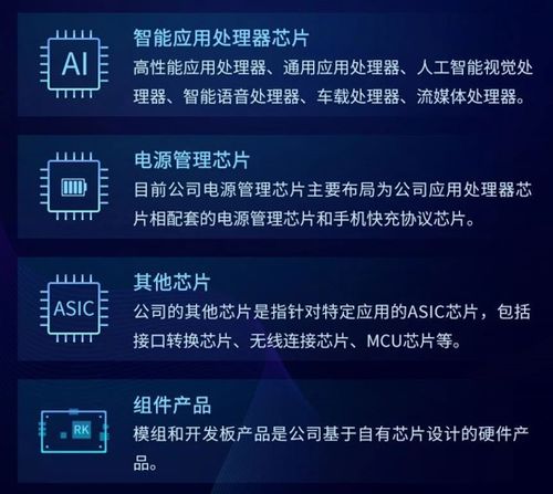狂賺12倍 國家大基金又要減持 最多變現近8億 目標芯片公司服務大疆  oppo等巨頭