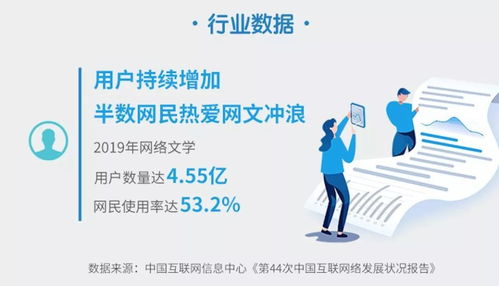 近五億中國人熱衷網文，青年群體成為付費主力