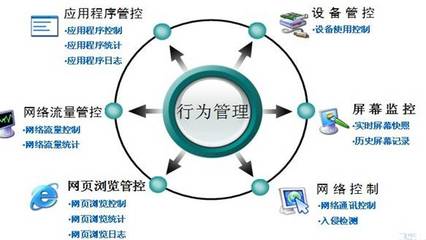IP-guard 上網行為管理解決方案 助力企業實現高效網絡開發管控